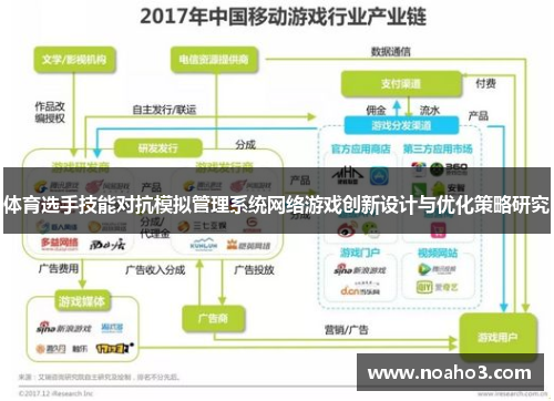 体育选手技能对抗模拟管理系统网络游戏创新设计与优化策略研究